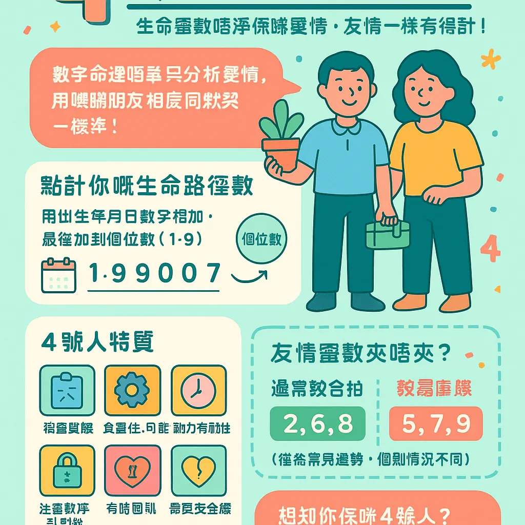 生命靈數配對 - 4號人